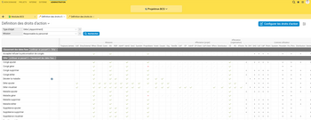 Dans la matrice de droits de Projektron BCS vous pouvez adapter les droits en quelques clics de souris