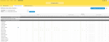 Dans la matrice de droits de Projektron BCS vous pouvez adapter les droits en quelques clics de souris