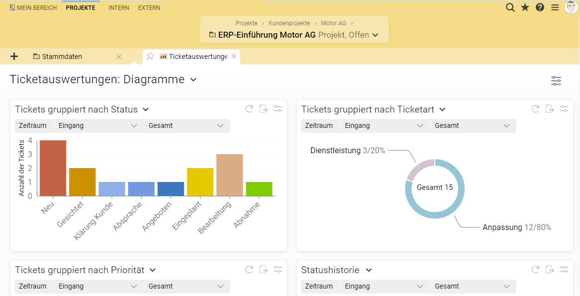 Grafische Ticketauswertungen in Projektron BCS