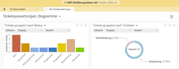 Grafische Ticketauswertungen in Projektron BCS