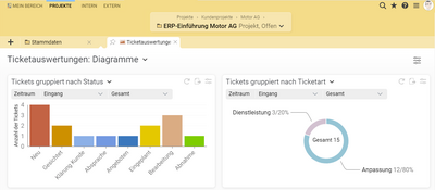 Grafische Ticketauswertungen in Projektron BCS