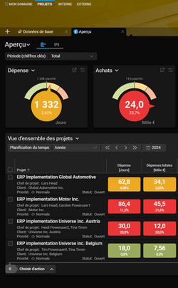 Évaluation graphique multiprojets dans Projektron BCS en mode sombre