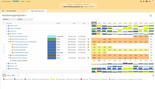 Übersichtliche Auslastungsanalyse: Den Auslastungsgrad Ihrer Mitarbeiter erkennen Sie mittels farbiger Balken