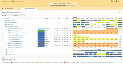 Übersichtliche Auslastungsanalyse: Den Auslastungsgrad Ihrer Mitarbeiter erkennen Sie anhand farbiger Balken. Übersichtliche Auslastungsanalyse: Den Auslastungsgrad Ihrer Mitarbeiter erkennen Sie mittels farbiger Balken