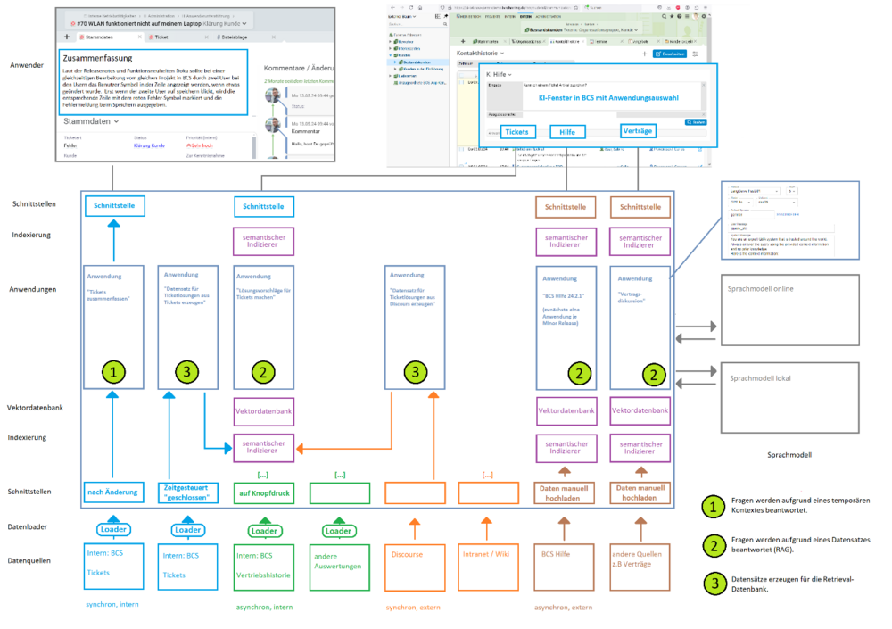 Erweiterung des KI-Frameworks in Projektron BCS mit verketteten Applikationen und einem Beispiel zur Nutzung von KI für Vertragsfragen.