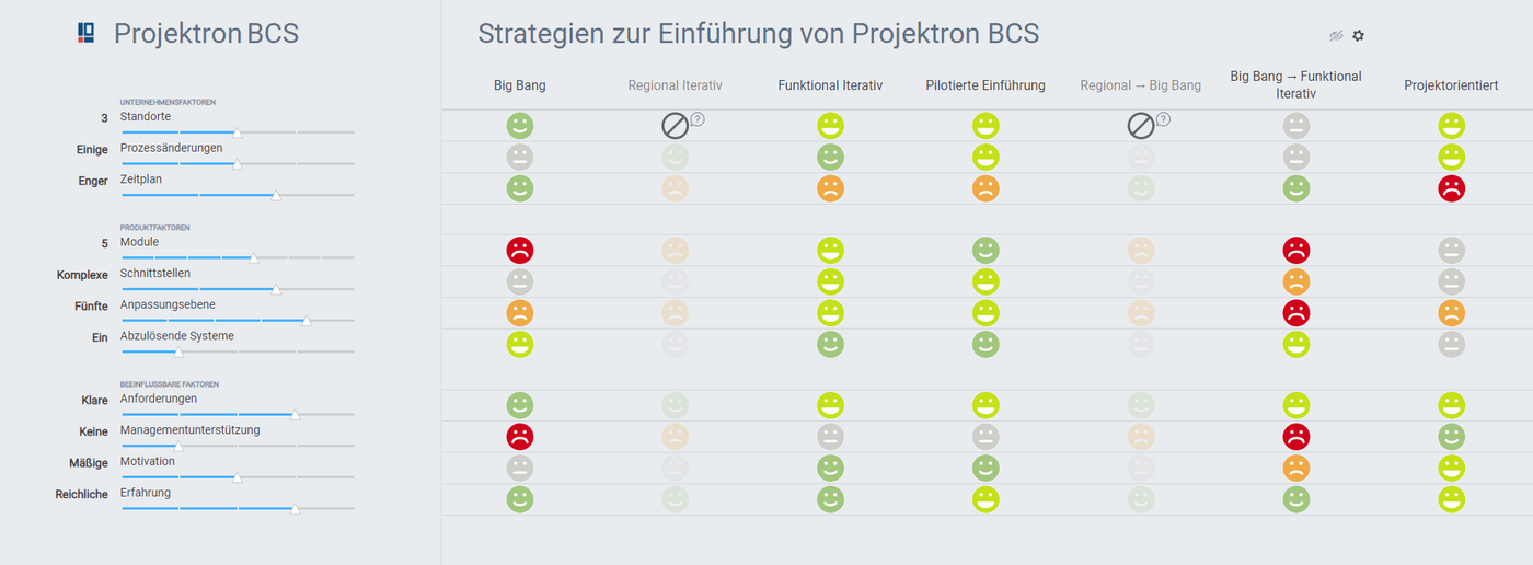 Expert tool software implementation Projektron