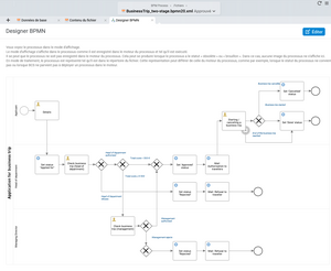 Processus BPMN Demande de mission