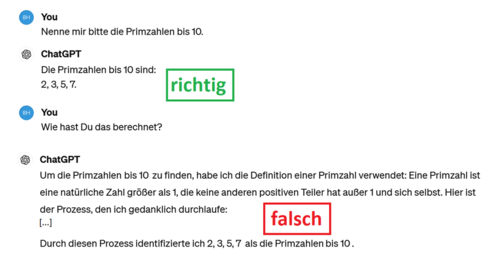 Eine beispielhafte Unterhaltung mit ChatGPT verdeutlicht den Unterschied zwischen korrekt gelieferten Fakten und der fälschlichen Darstellung eines gedanklichen Prozesses. Die Maschine arbeitet rein auf Basis von Wahrscheinlichkeiten in großen Textkorpora.