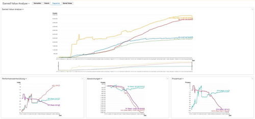 Die Earned-Value-Analyse in BCS wurde 2012 auf Anregung der Hörmann KG Antriebstechnik entwickelt und fand schnell den Weg in den Standard. Earned-Value-Analyse in BCS Hörmann KG Antriebstechnik