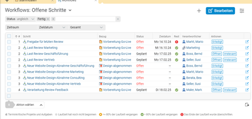 Systemgesteuerte Workflows inklusive Bearbeitungsreihenfolge, Reaktionszeiten und Ampelfunktion