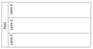 BPMN Lane/Swimlane