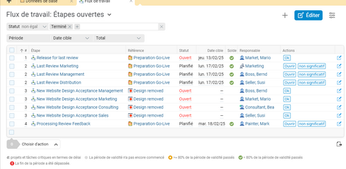 Workflows pilotés par le système, y compris l'ordre de traitement, les temps de réaction et la fonction de feux de signalisation.