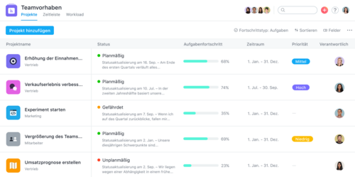 Scrennshot of the multi-project overview in Asana