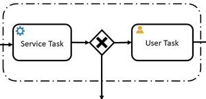 BPMN Gruppe/Group