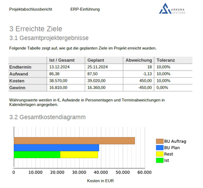 Projektabschlussbericht mit Projektron BCS