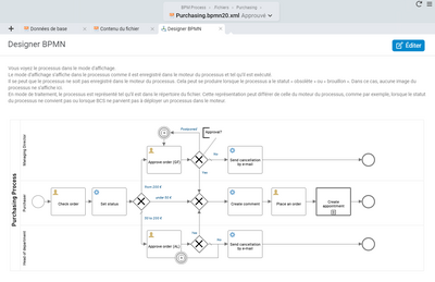 Processus BPMN Achats