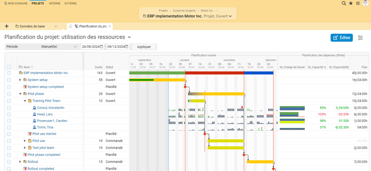 Plan de projet avec utilisation des ressources dans BCS