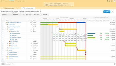 Plan de projet avec utilisation des ressources dans BCS