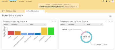 Graphical ticket evaluations in Projektron BCS