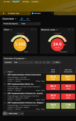 Graphical multi-project evaluation in Projektron BCS in dark mode