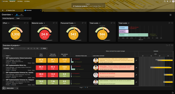 Multi-project overview in BCS dark mode: Thanks to the graphical multi-project evaluation, you can immediately see which projects require action on the part of management. Graphical multi-project evaluation in Projektron BCS in dark mode