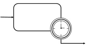 BPMN Angeheftetes Zwischenereignis