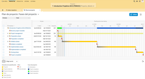 Calendario PRINCE2 en BCS