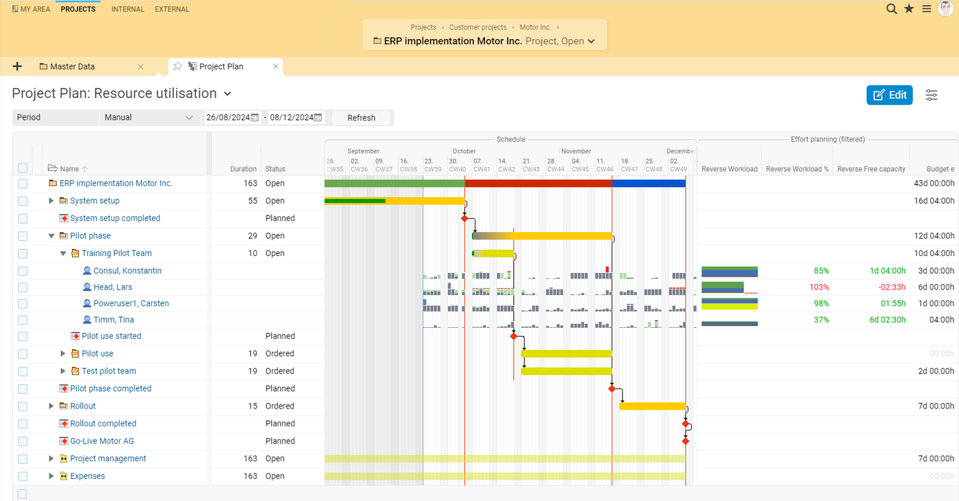 Keep an eye on time and resources with project planning in BCS. Project plan with resource utilization in BCS