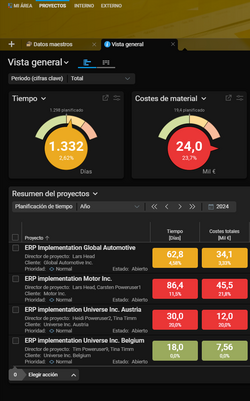 Evaluación gráfica de varios proyectos en Projektron BCS en modo oscuro