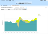 Die grafische Arbeitszeitauswertung in BCS visualisiert Arbeitszeiten, Abwesenheiten und Auslastungen übersichtlich und unterstützt eine effektive Ressourcenplanung. Screenshot der grafischen Arbeitszeitauswertung in BCS mit Darstellung von Arbeitszeiten, Abwesenheiten und Auslastung.