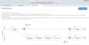 BPMN-Prozess Mobiles Arbeiten