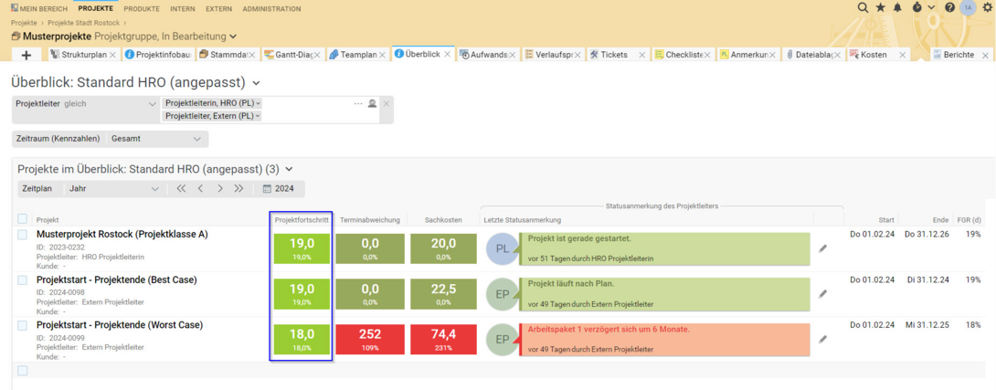 Tracking of the project progress via the Projektron BCS project overview.