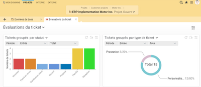 Évaluations graphiques de tickets dans Projektron BCS