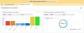 Évaluations graphiques de tickets dans Projektron BCS