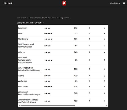 Projektron bei „Unternehmen mit Zukunft 2026“ im stern Screenshot der stern-Studie „Unternehmen mit Zukunft 2026“ mit Projektron und einer Gesamtbewertung von vier Sternen.