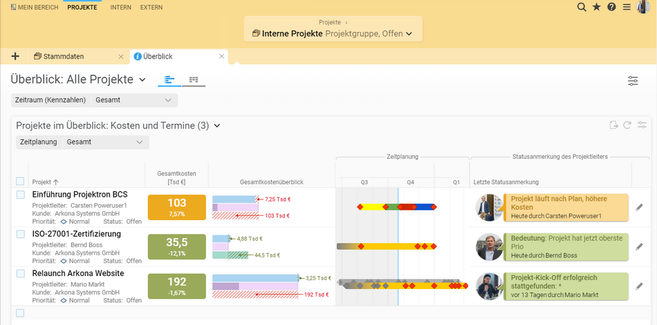 Der Multiprojektüberblick mit Zeitplan in Projektron BCS