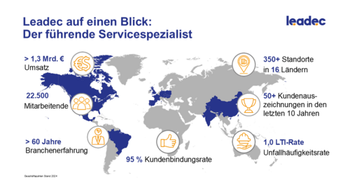 Übersicht der Geschäftszahlen der Leadec Automation & Engineering GmbH im Jahr 2024. Schaugrafik mit den Geschäftszahlen der Leadec Automation & Engineering GmbH im Jahr 2024.
