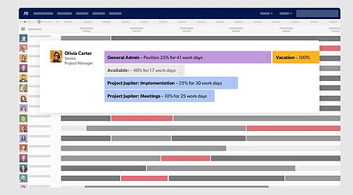 Screenshot of the resource management dashboard in Smartsheet with visualization of team capacities, workload and project assignments.