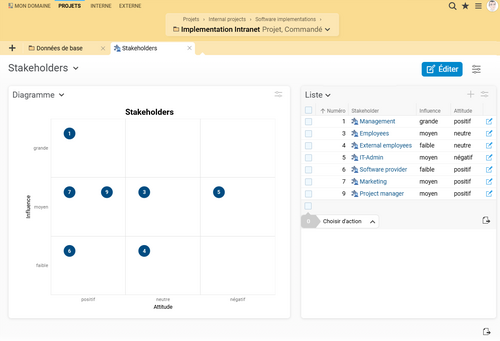 Gestion des parties prenantes dans Projektron BCS