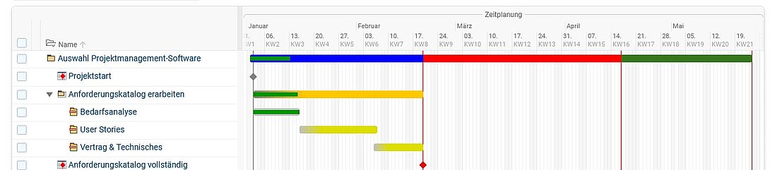 Auswahl Projektmanagement-Software Schritt 1