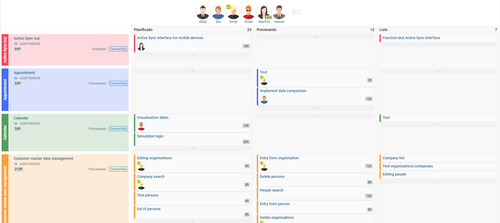 El Scrum Board digital visualiza el estado de su equipo en Sprint