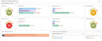 Projektüberblick in Projektron BCS