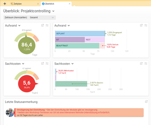 Der Projektüberblick zeigt Ihnen kompakt das Wichtigste zum Projekt. Projektüberblick in BCS