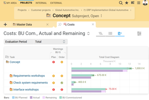 The new D3-based display with tree structure, traffic-light and bar logic allows flexible expansion and collapse of WBS elements as well as quick identification of budget deviations and cost developments. New Cost Diagram for Total Costs in BCS 25.4