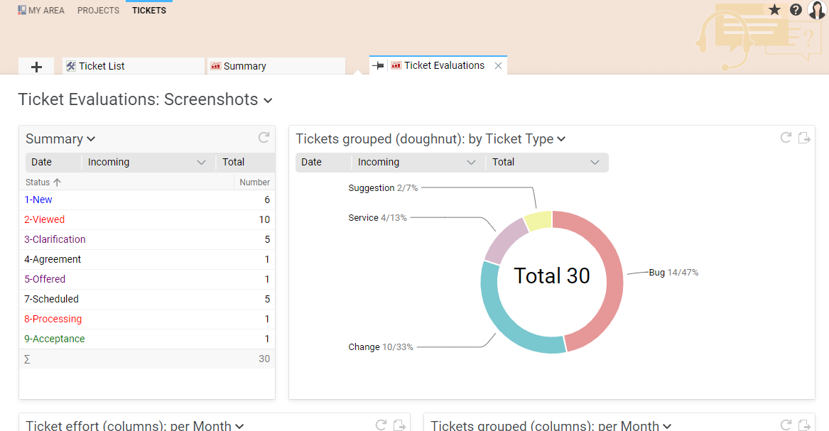 Ticket evaluations BCS 22.3