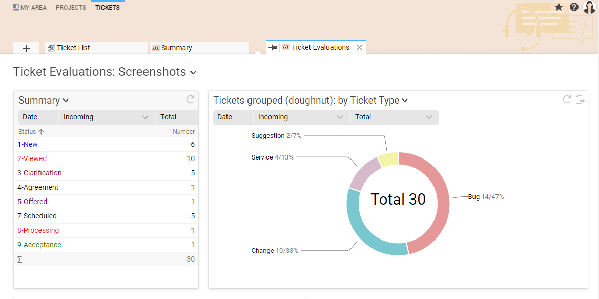 Ticket evaluations BCS 22.3