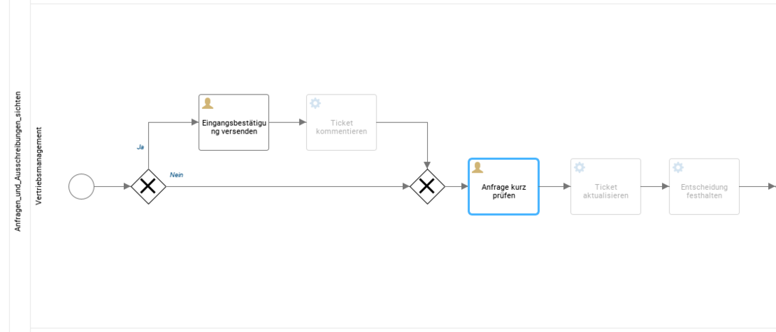 Sandstein Neue Medien GmbH BPMN in Projektron BCS clearly arranged