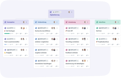 factro offers all possibilities for classic and hybrid project management. This is how the work breakdown structure looks like in the software. (Source: https://www.factro.de/funktionen/; Title: Screenshot-2022-03-25-at-13.38.52; last accessed on 02/13/2026) Screenshot of the work breakdown structure in factro.