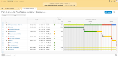 El diagrama de Gantt interactivo de Projektron BCS no sólo sirve para visualizar el desarrollo de su proyecto, sino que también es un instrumento para la planificación del mismo.