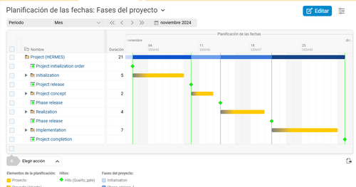 Defina hitos como Quality Gates y determine las fases específicas del proyecto.